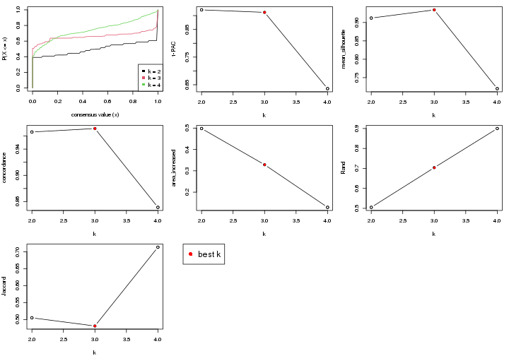 plot of chunk node-02123-select-partition-number