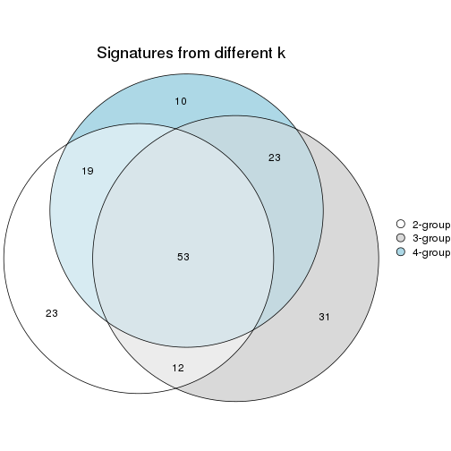 plot of chunk node-02123-signature_compare