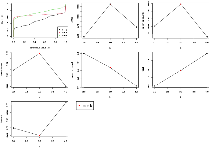 plot of chunk node-022-select-partition-number