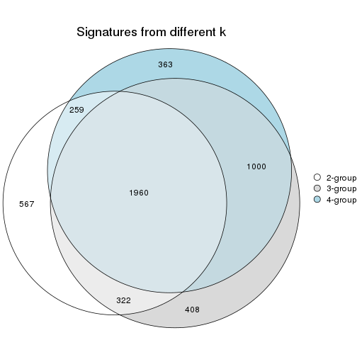 plot of chunk node-022-signature_compare