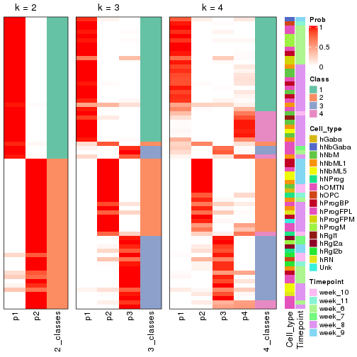 plot of chunk node-0222-collect-classes