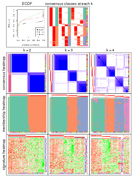 plot of chunk node-0222-collect-plots