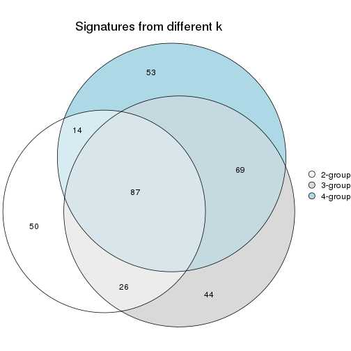 plot of chunk node-0222-signature_compare