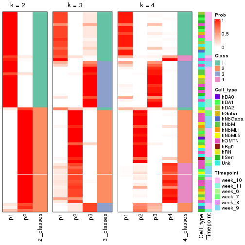 plot of chunk node-0223-collect-classes