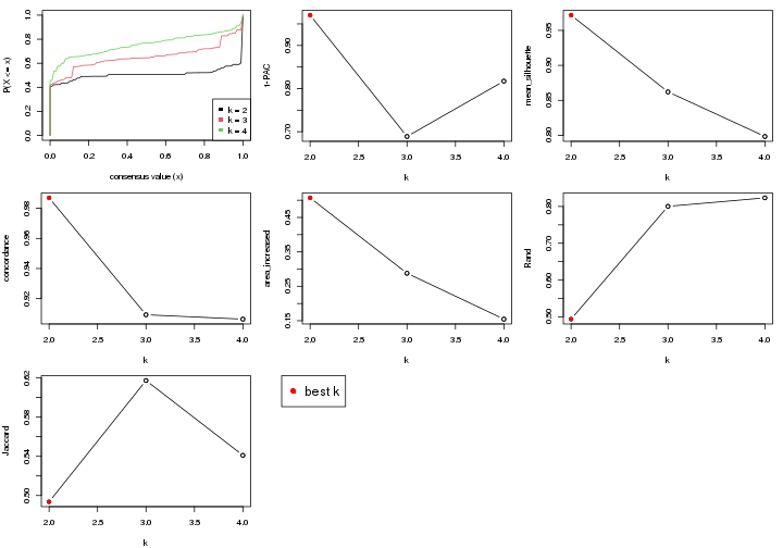 plot of chunk node-0223-select-partition-number