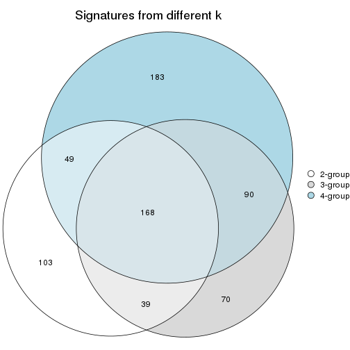 plot of chunk node-0223-signature_compare