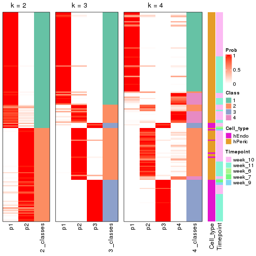 plot of chunk node-023-collect-classes