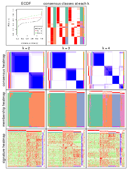 plot of chunk node-023-collect-plots