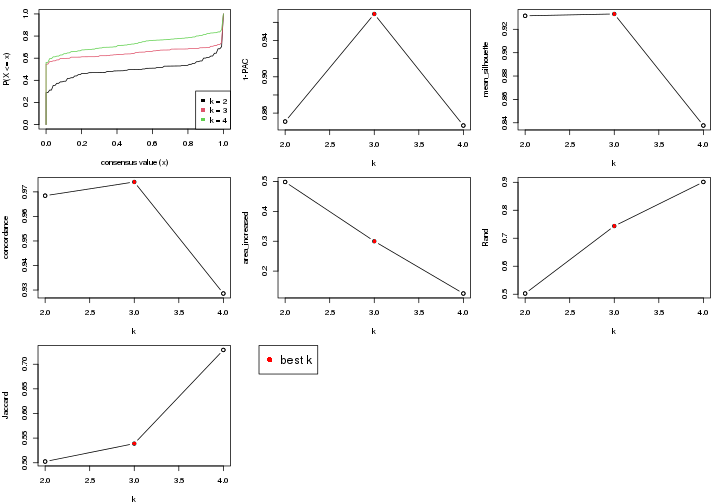 plot of chunk node-023-select-partition-number