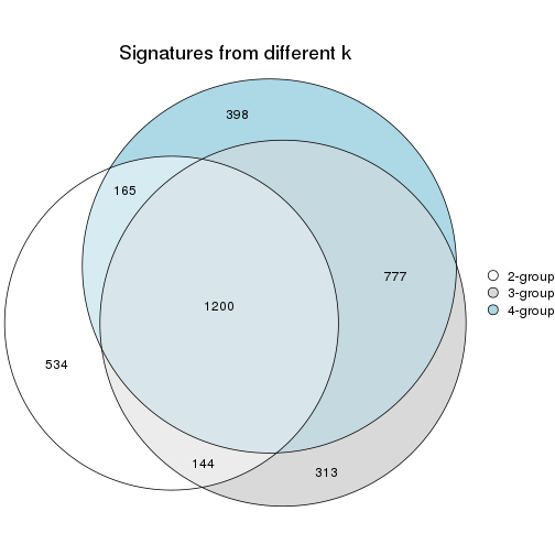 plot of chunk node-023-signature_compare