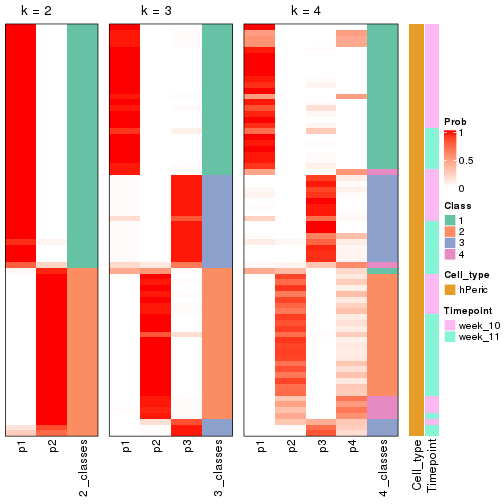 plot of chunk node-0231-collect-classes