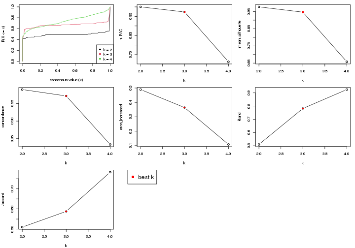 plot of chunk node-0231-select-partition-number