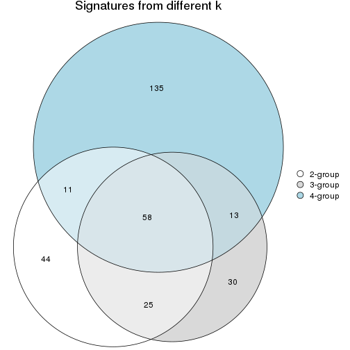 plot of chunk node-0231-signature_compare