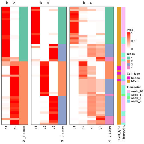 plot of chunk node-0232-collect-classes