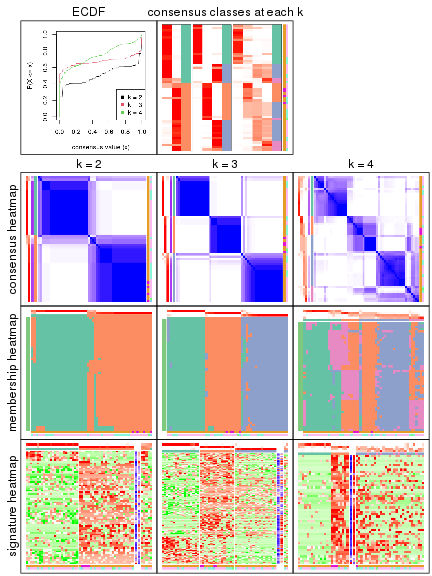 plot of chunk node-0232-collect-plots