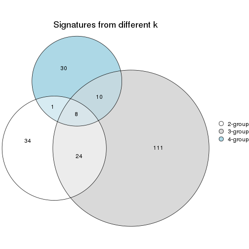 plot of chunk node-0232-signature_compare