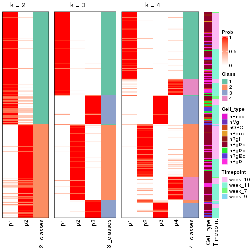 plot of chunk node-024-collect-classes