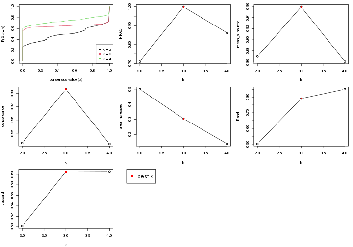 plot of chunk node-024-select-partition-number