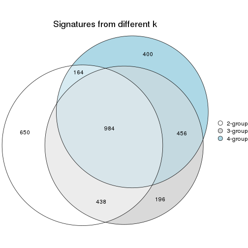 plot of chunk node-024-signature_compare