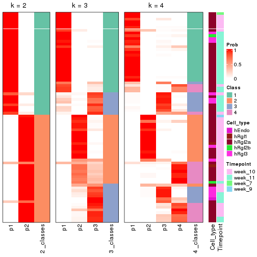 plot of chunk node-0242-collect-classes