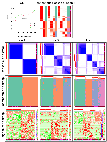 plot of chunk node-0242-collect-plots