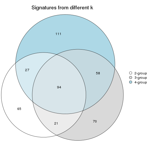 plot of chunk node-0242-signature_compare