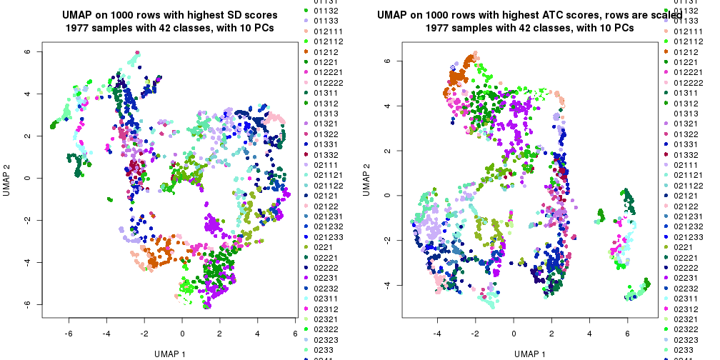 plot of chunk tab-dimension-reduction-by-depth-1