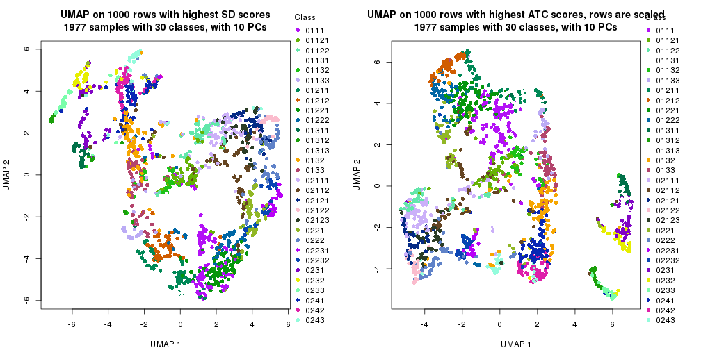 plot of chunk tab-dimension-reduction-by-depth-11