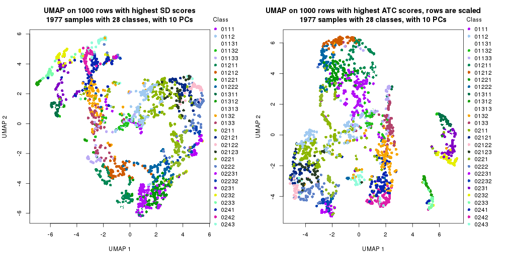 plot of chunk tab-dimension-reduction-by-depth-13