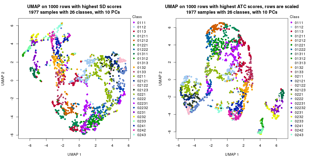 plot of chunk tab-dimension-reduction-by-depth-14