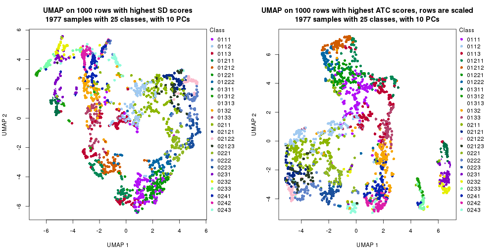 plot of chunk tab-dimension-reduction-by-depth-15