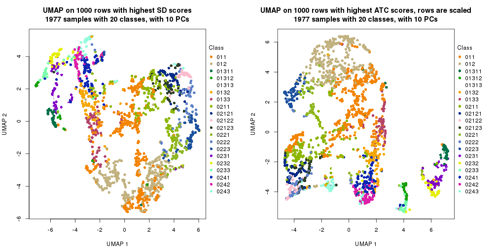 plot of chunk tab-dimension-reduction-by-depth-17