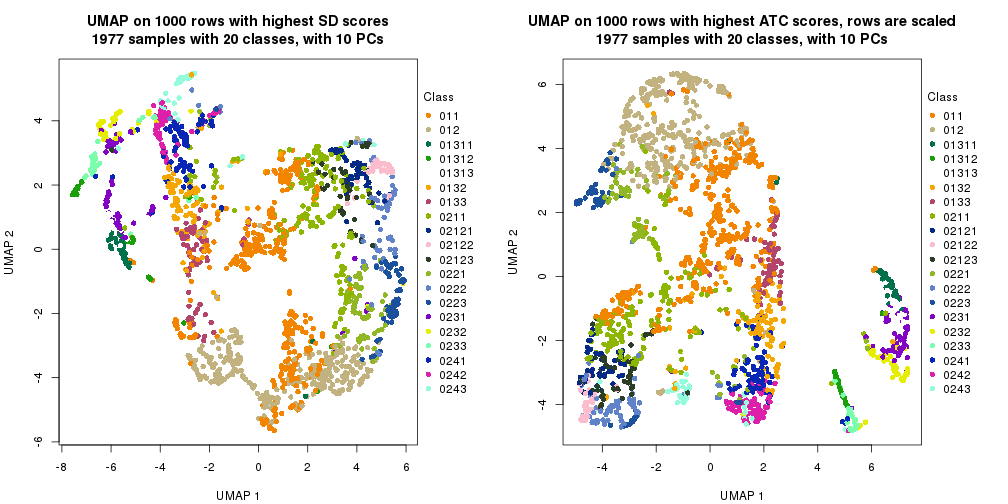 plot of chunk tab-dimension-reduction-by-depth-18