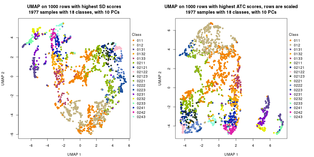 plot of chunk tab-dimension-reduction-by-depth-19