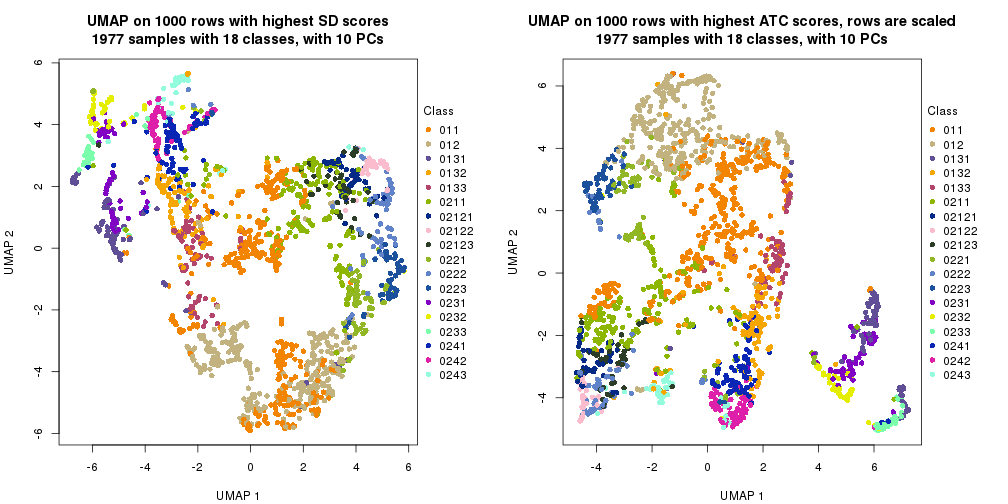 plot of chunk tab-dimension-reduction-by-depth-20