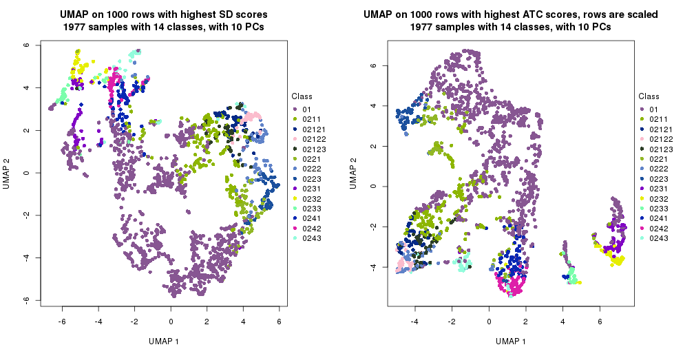 plot of chunk tab-dimension-reduction-by-depth-21