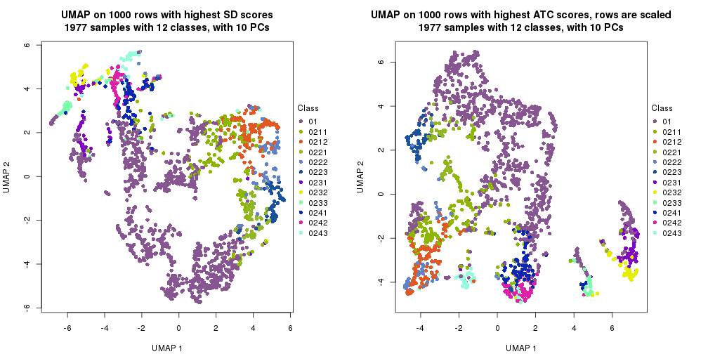 plot of chunk tab-dimension-reduction-by-depth-22