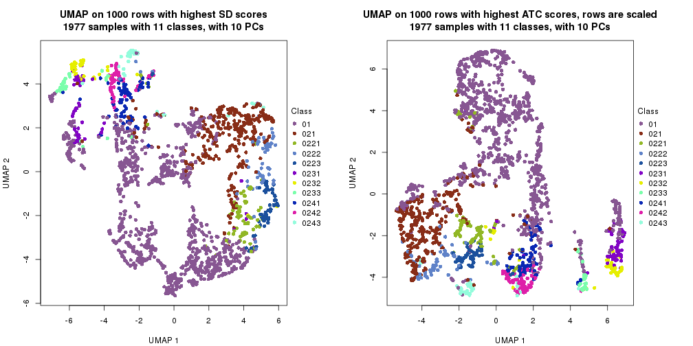 plot of chunk tab-dimension-reduction-by-depth-23