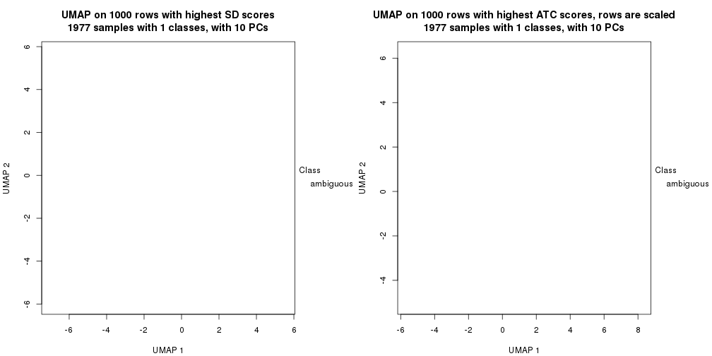 plot of chunk tab-dimension-reduction-by-depth-28