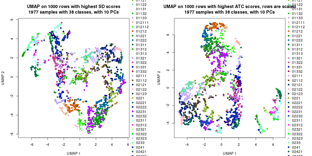 plot of chunk tab-dimension-reduction-by-depth-4