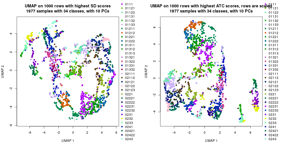 plot of chunk tab-dimension-reduction-by-depth-7