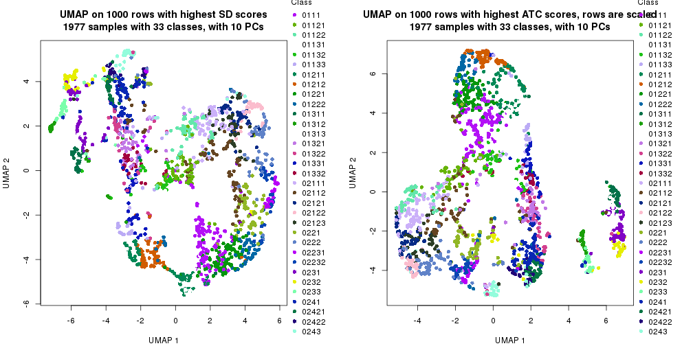 plot of chunk tab-dimension-reduction-by-depth-8