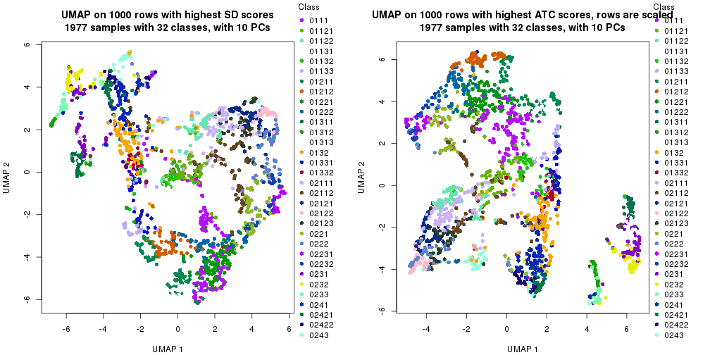 plot of chunk tab-dimension-reduction-by-depth-9