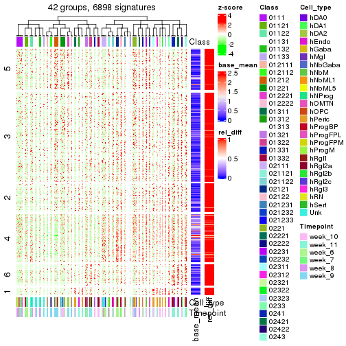 plot of chunk tab-get-signatures-from-hierarchical-partition-1