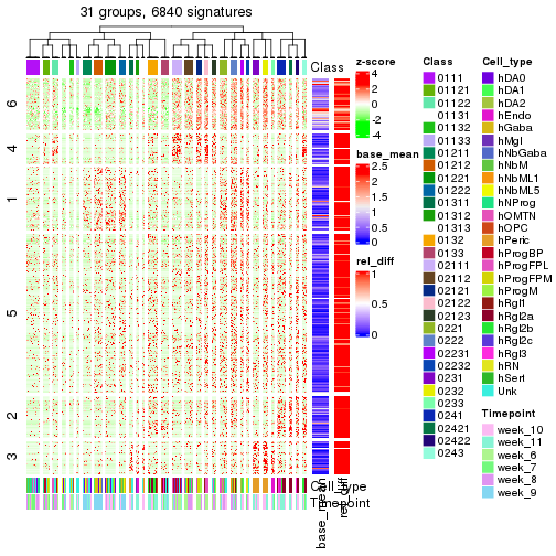 plot of chunk tab-get-signatures-from-hierarchical-partition-10