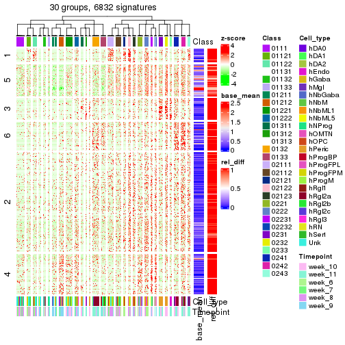 plot of chunk tab-get-signatures-from-hierarchical-partition-11