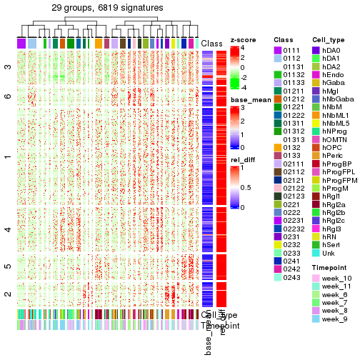 plot of chunk tab-get-signatures-from-hierarchical-partition-12