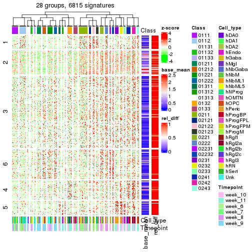 plot of chunk tab-get-signatures-from-hierarchical-partition-13