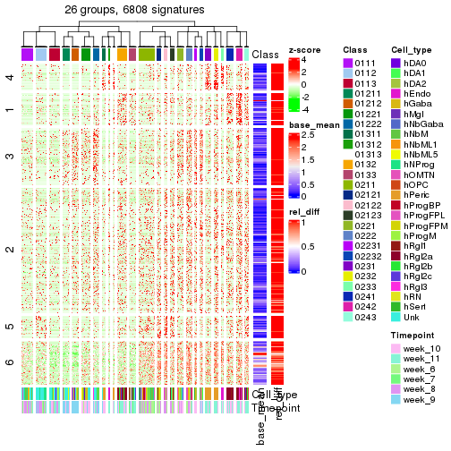 plot of chunk tab-get-signatures-from-hierarchical-partition-14