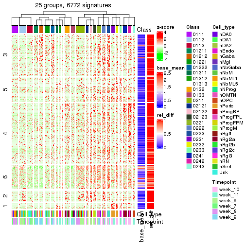 plot of chunk tab-get-signatures-from-hierarchical-partition-15